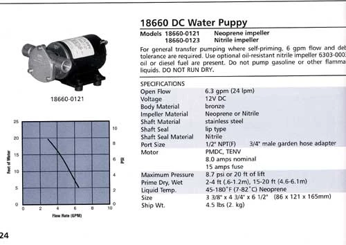 JABSCO 18660-0121 WATER PUPPY PUMP Marine Hardware 1 JABSCO 18660-0121 WATER PUPPY PUMP Marine Hardware