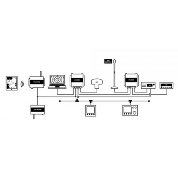 Electronics DIGITAL YACHT AIT2000 AIS CLASS B 2 Electronics DIGITAL YACHT AIT2000 AIS CLASS B